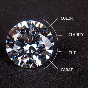 What Are The 4 Cs of Diamonds?